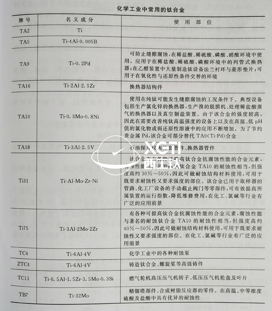 TC4、TC11、TA9、TA16等鈦合金在化工領(lǐng)域的具體應(yīng)用